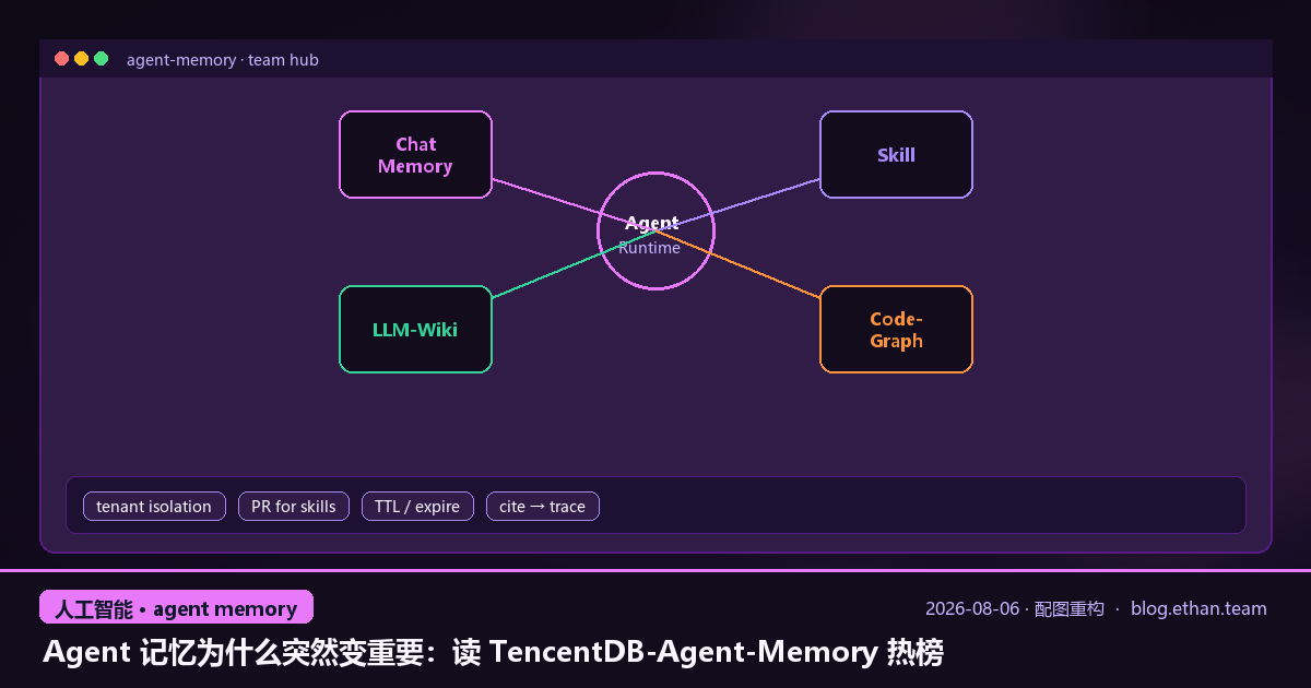 Agent 记忆为什么突然变重要：读 TencentDB-Agent-Memory 热榜